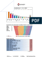 KSČM, Duben 2013, Stranické Preference