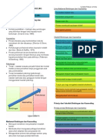 Nota Padat Mok.ss EDU3107