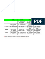 Jadual Imam, Bilal Dan Tazkirah (Big Fasa 1 Siri 2) Isnin 4 / 2 / 2013 Selasa 5 / 2 / 2013 Rabu 6 / 2 / 2013 Khamis 7 / 2 / 2013 Subuh