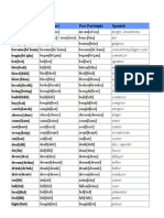 Simple past and past participle forms of English verbs