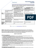 Fact Sheet Budget Update April 2013