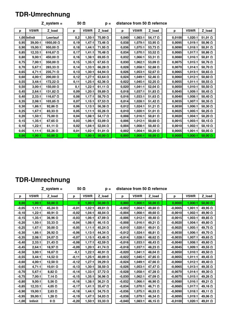 TDR Conversion Table: VSWR & Impedance | PDF