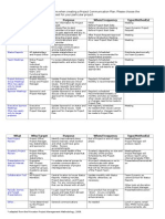 Project Communication Plan Template