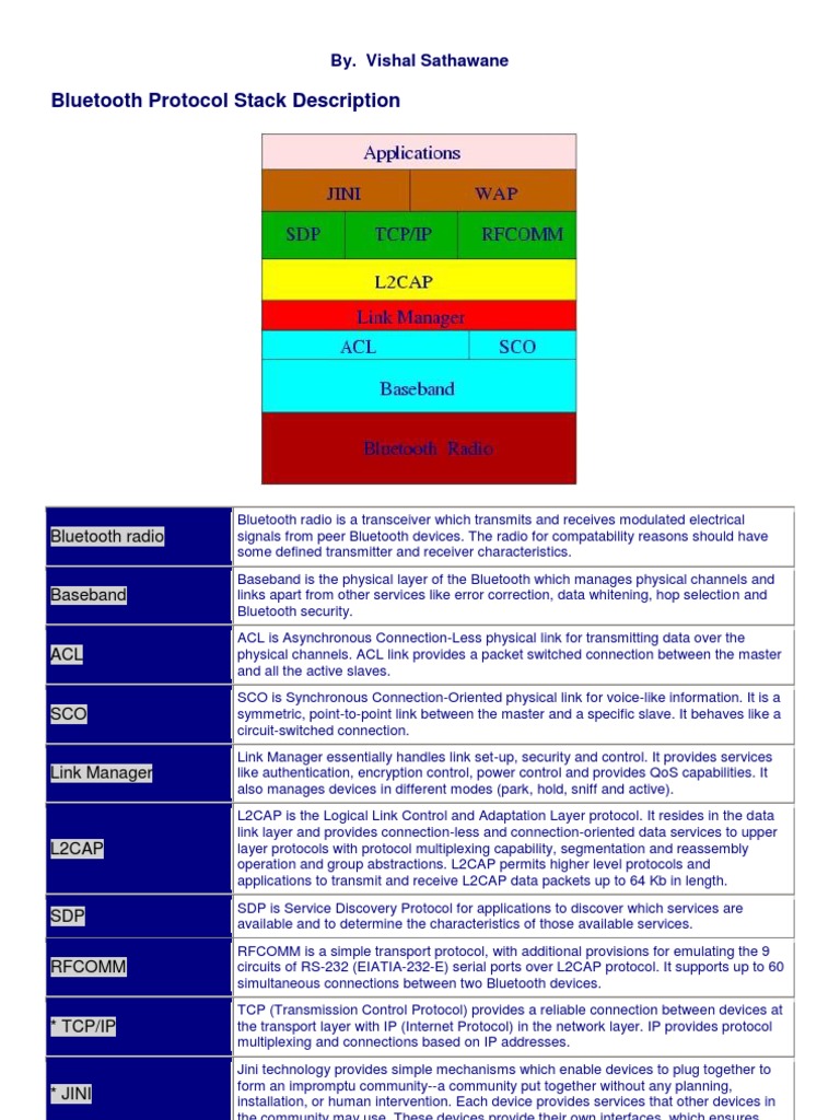 Bluetooth Protocol Stack | PDF | Bluetooth | Communications Protocols