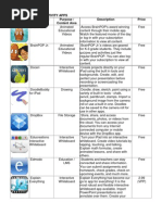 Download iPad Apps by Kristin Lassiter SN135648650 doc pdf