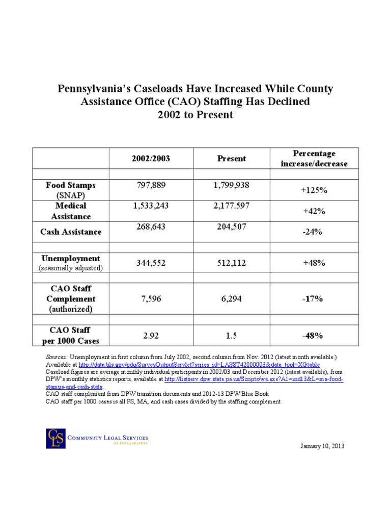 Caseload - Staffing Chart 1-10-13 | PDF