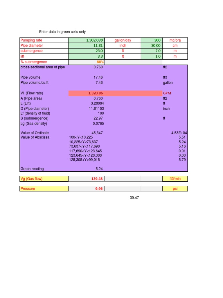 Airlift Basic Calculation Lift (Force) Gallon