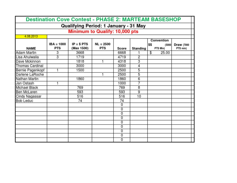 Destination Cove Contest Phase 2 Results | PDF