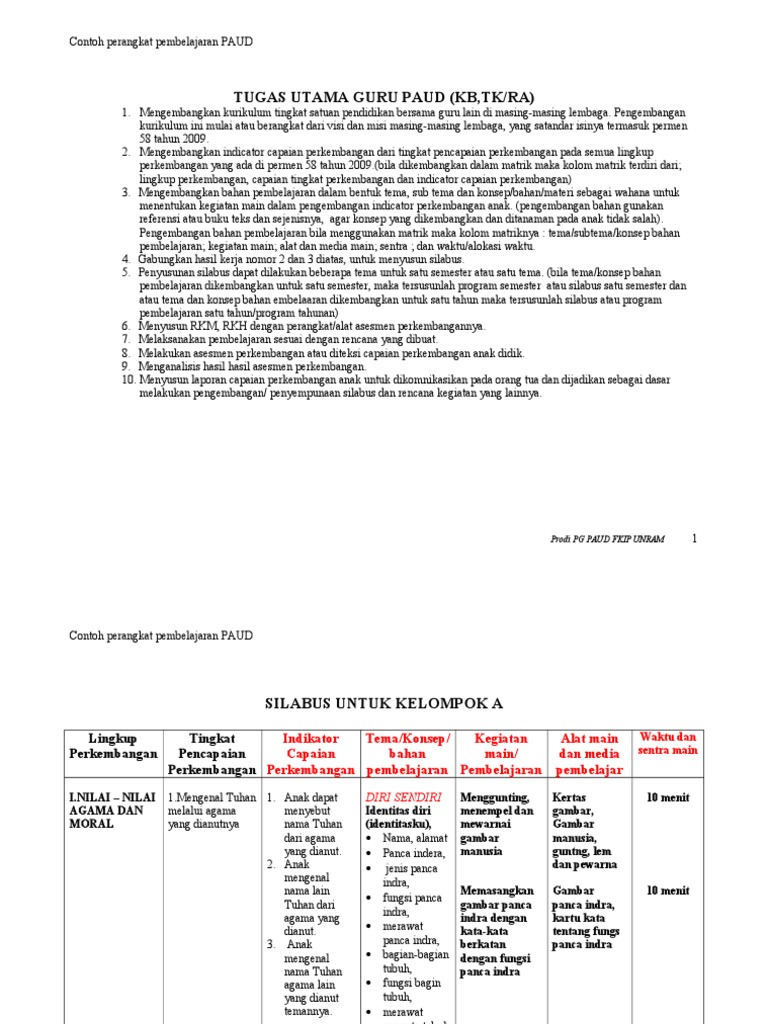 Paud Mewarnai Gambar Panca Indera Untuk Anak Tk