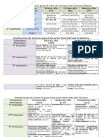 Dosificacion de Literatura