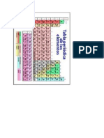 Tabla Periodica