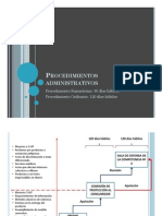 Procedimiento Consumidor Indecopi