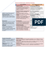 estrategias didacticas constructivistas