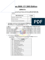 Philippines 5000: CY 2003 Edition: Errata