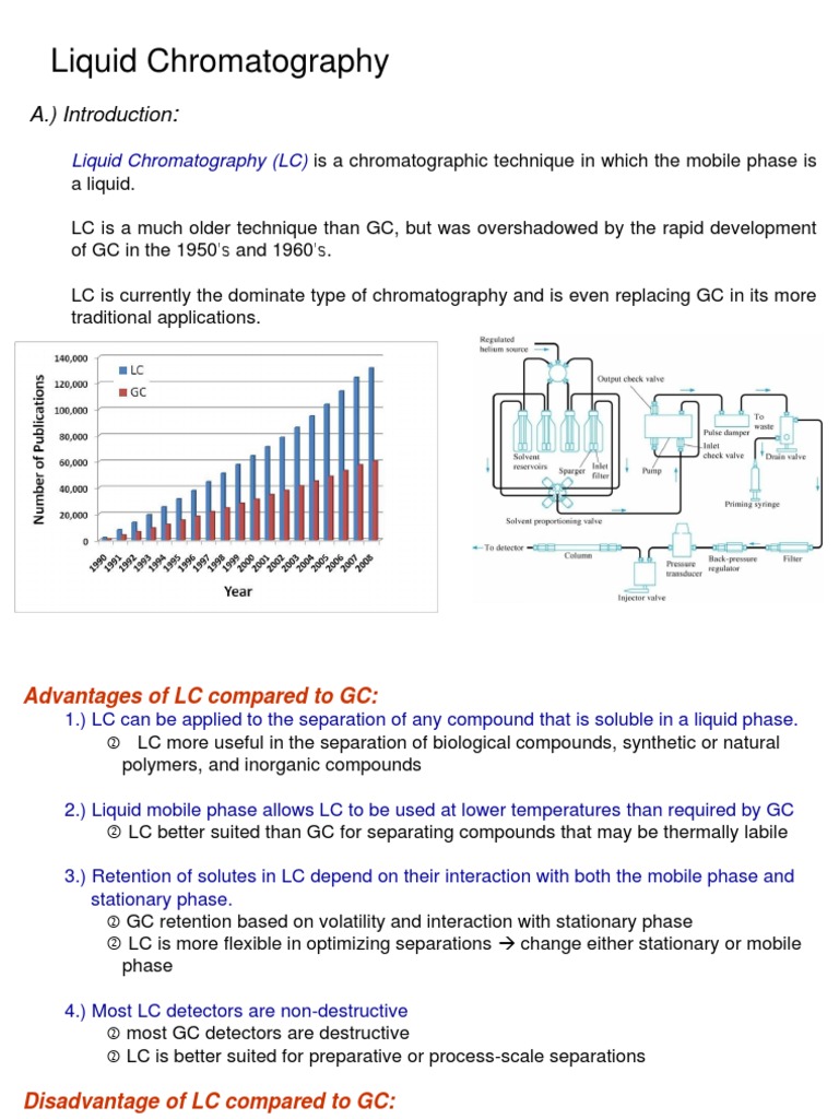 liquid chromatography Chromatography Elution