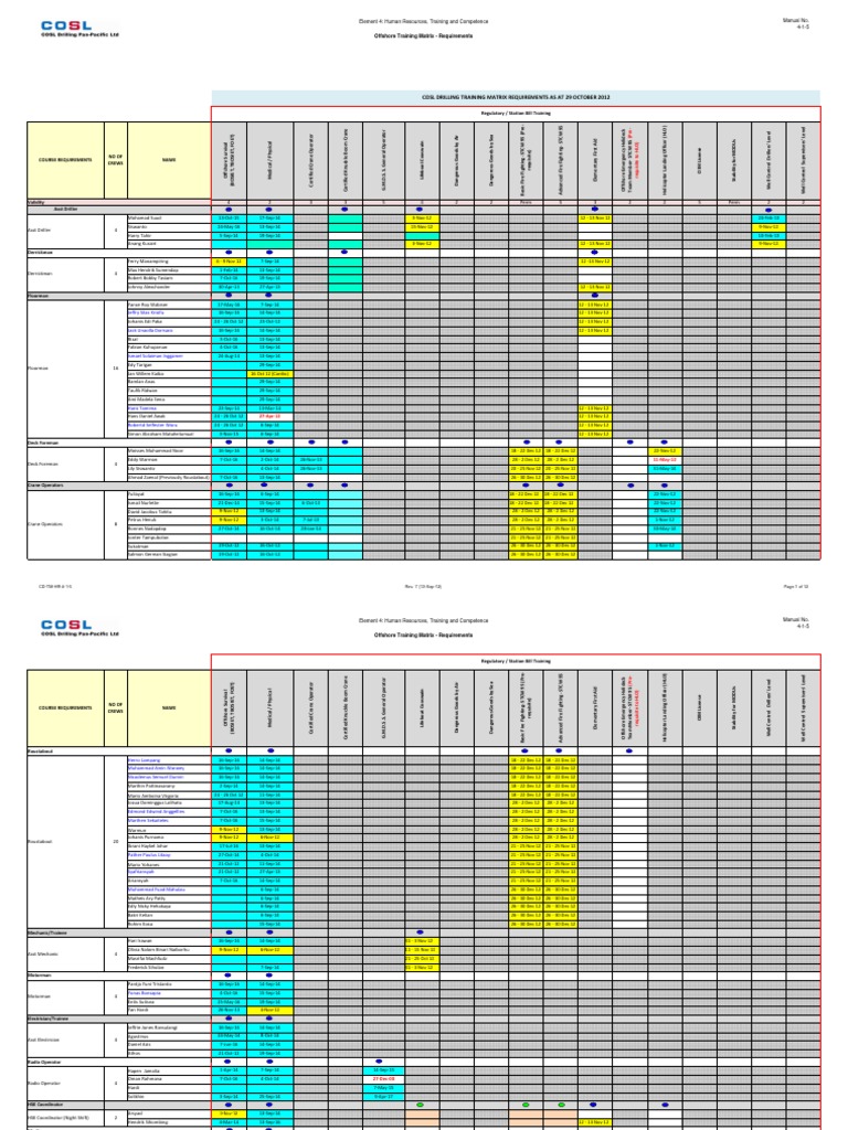Junior Crews Offshore Training Matrix Requirements 29 Oct 2012 PDF