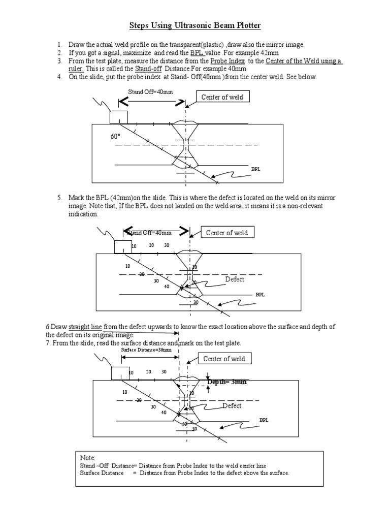 Ultrasonic Testing Procedure Steps | PDF | Teaching Methods & Materials ...