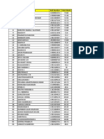 Iob Rank List