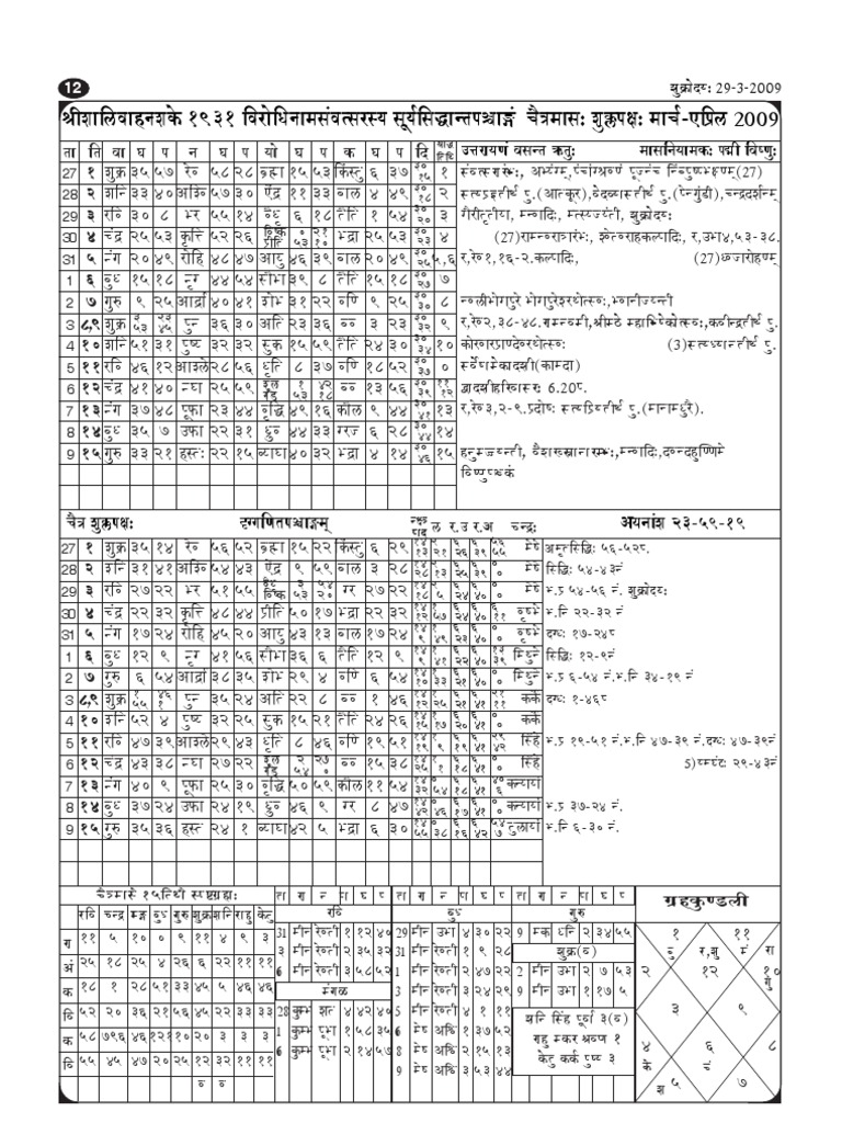 Uttaradi Math Virodhi Nama Samvatsara Panchanga Sanskrit 2009 10 | PDF