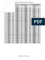 tabla de factores de interés