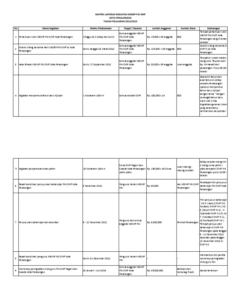 Matrik Laporan Kegiatan Pai