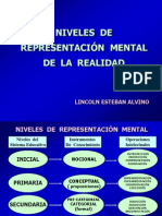 Niveles de Representación Mental