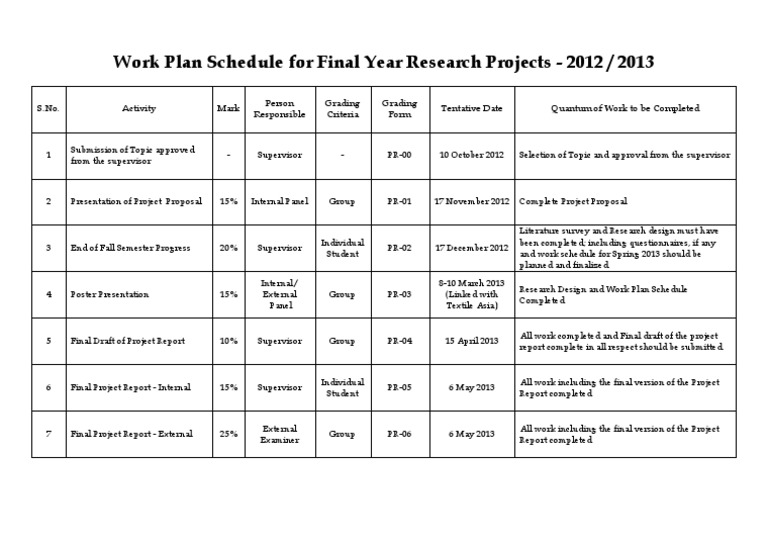 Final Year Research Project Schedule 2012 | PDF