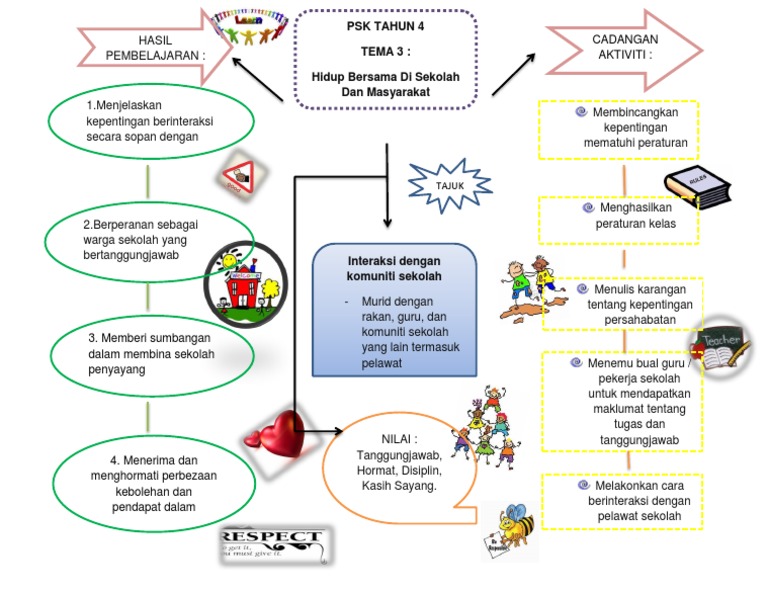Peta Minda THN 4 | PDF