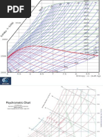 Mollier Diagram For Water Steam