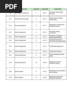 ISO 27001 Controls