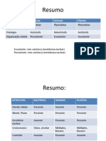 Resumo Bio Cel