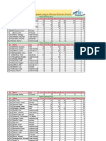 SFSL Novice Points 2013 As of 04132013