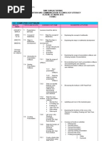 Scheme of Work ICTL Form 2