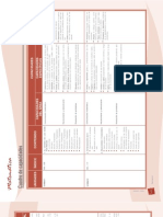 Cuadro de Capacidades 2do