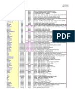 Advanced Excel Formulas