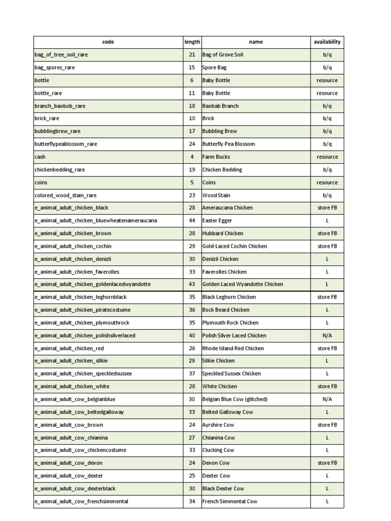 FV2 Codes 3-4-13 A-Z String | PDF