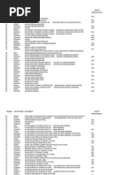 Download ITC HS Codes _  by pavantrathi SN135818604 doc pdf