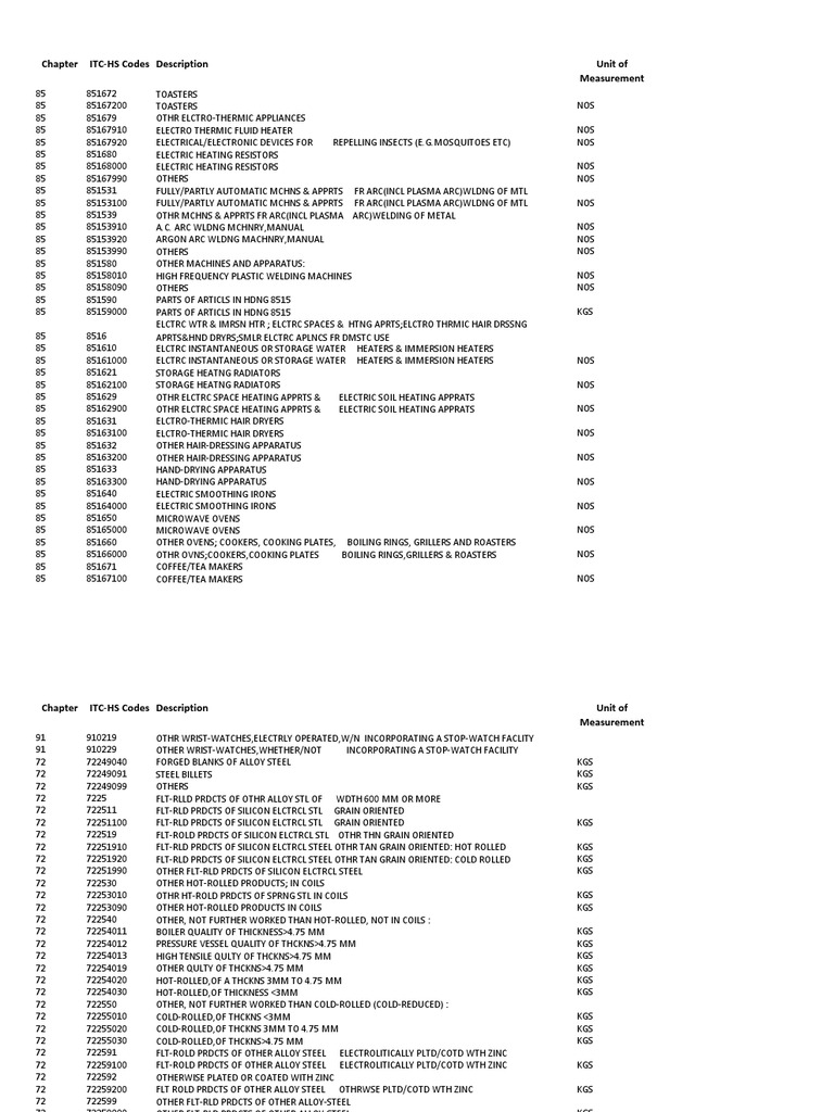 ITC HS Codes PDF Chocolate Weaving
