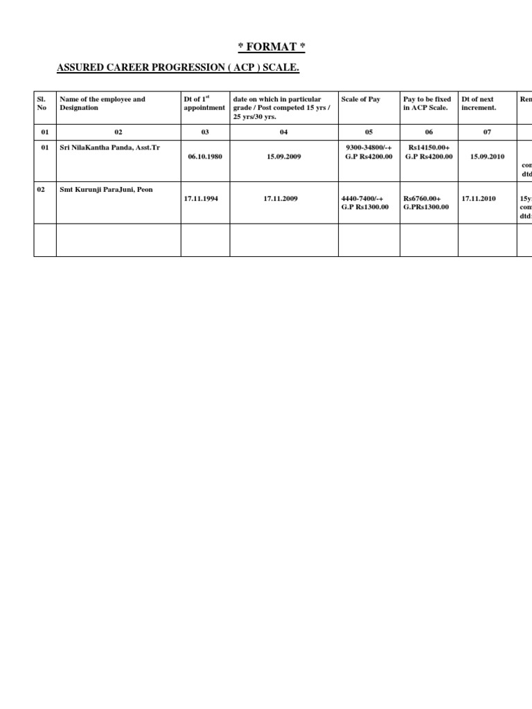 RACP Pay Fixation Application Format | PDF