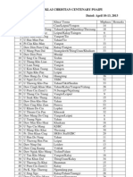 Thuklai Centenary List (15!04!2013 Morning - Update)