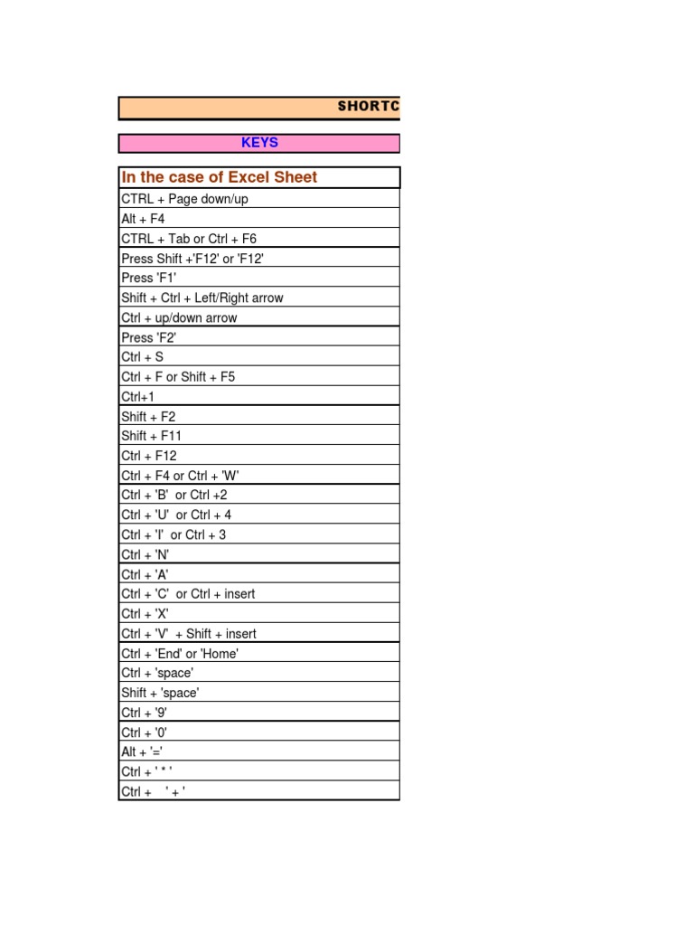 In The Case of Excel Sheet: Shortcut Keys To Speed Up The Process | PDF ...