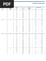 Drill Pipe Specifications and Sizes | PDF | Pipe (Fluid Conveyance ...
