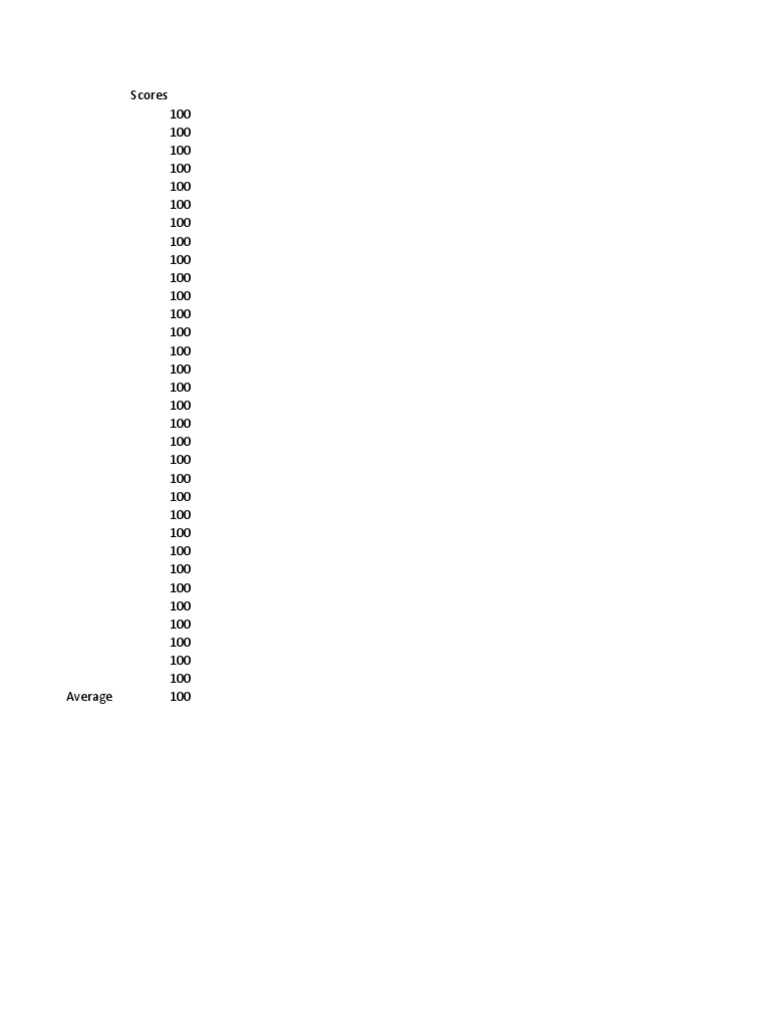 Perfect Scores and Grade Distribution | PDF | Education Reform ...