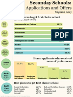 Secondary school applications and offers in England