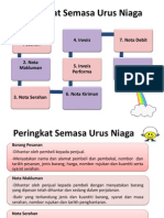 Peringkat Semasa Urus Niaga