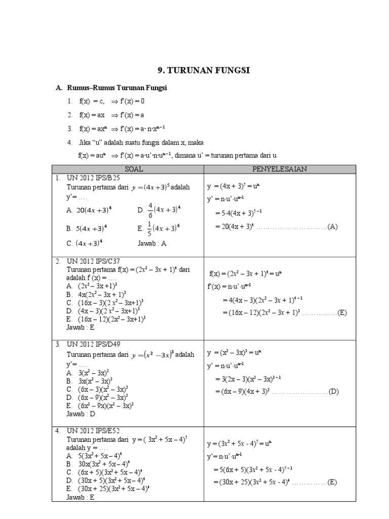 Turunan Fungsi Dalam Matematika Pdf