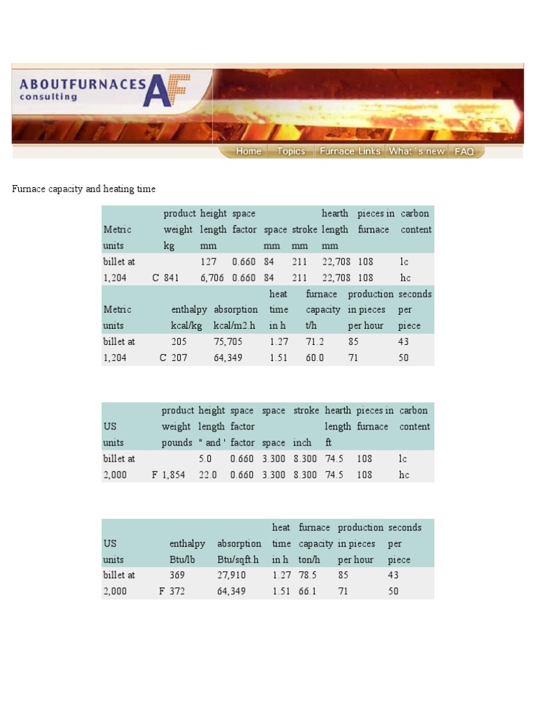 Furnace Capacity and Heating Time | PDF | Ton | Chemistry
