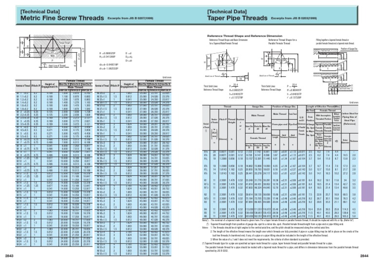 Metric Fine Screw Threads Taper Pipe Threads Tools Metalworking