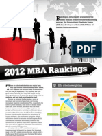 Ceo Magazine MBA Rankings