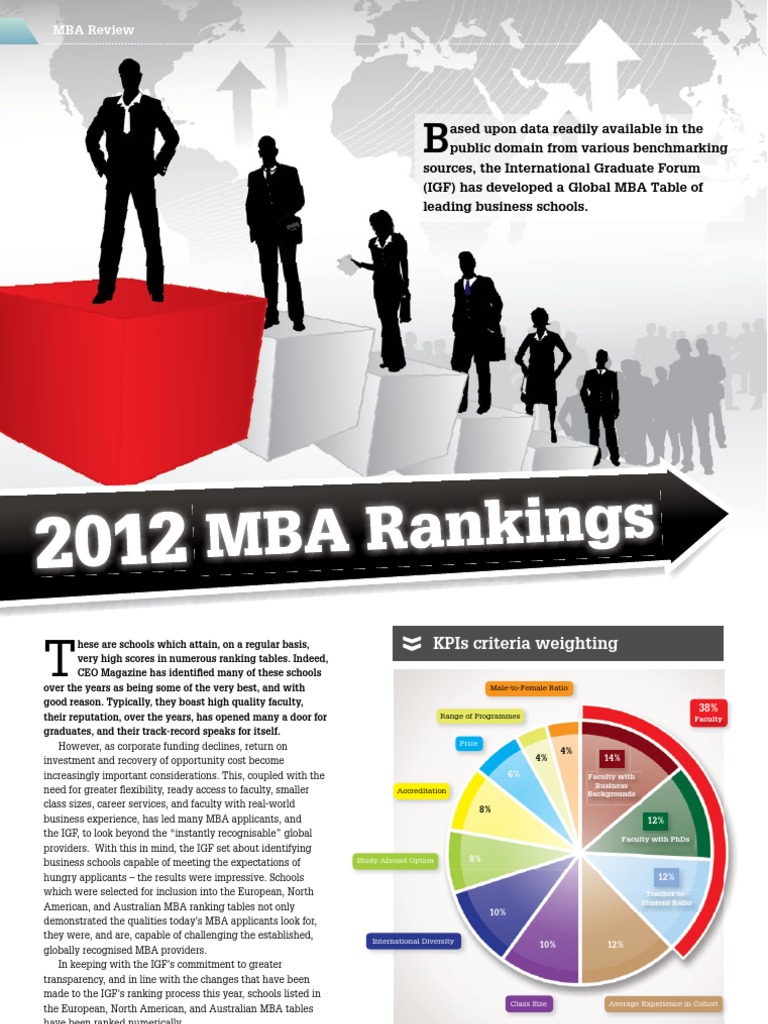 Ceo Magazine MBA Rankings PDF Master Of Business Administration